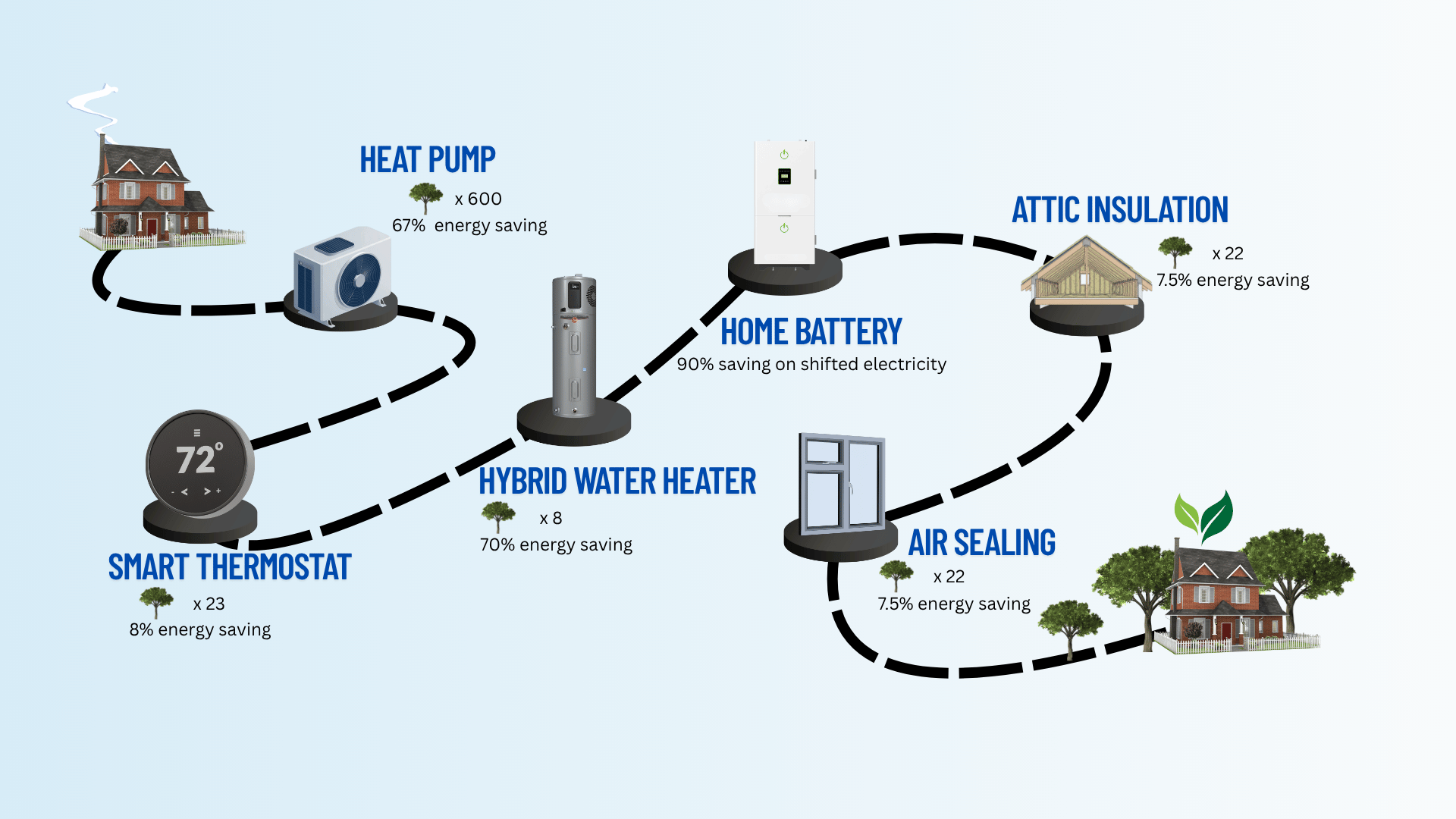 Fresh Look at Canadian Eco Home